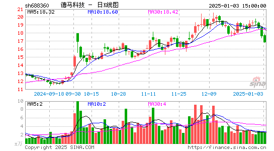 德马科技