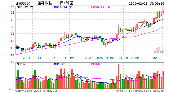 德马科技