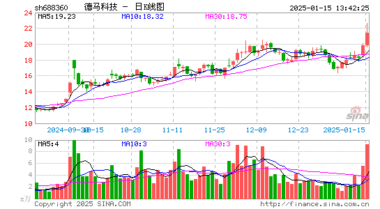 德马科技