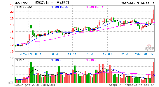 德马科技