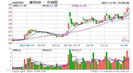 德马科技