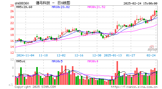 德马科技