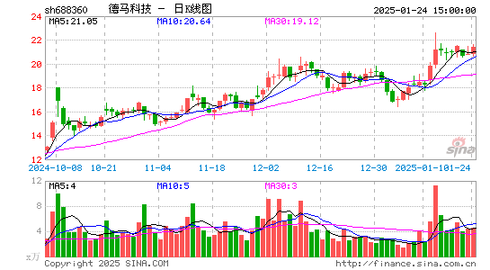 德马科技