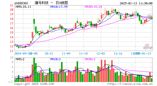 德马科技