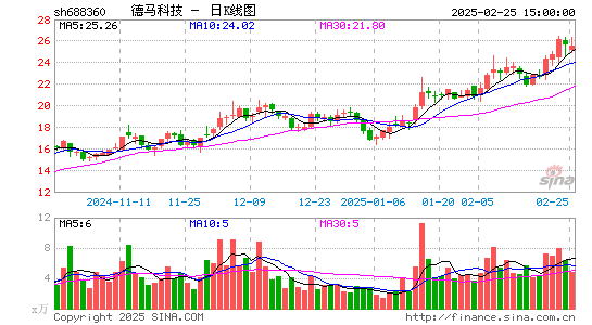 德马科技