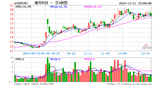 德马科技