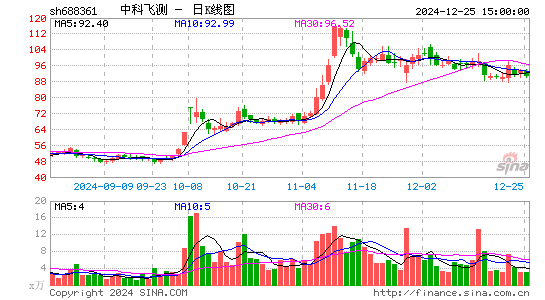 中科飞测