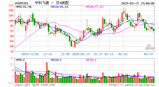 中科飞测