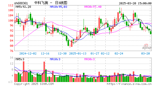 中科飞测