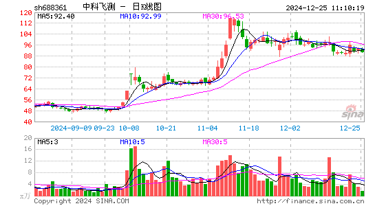 中科飞测