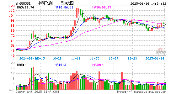 中科飞测