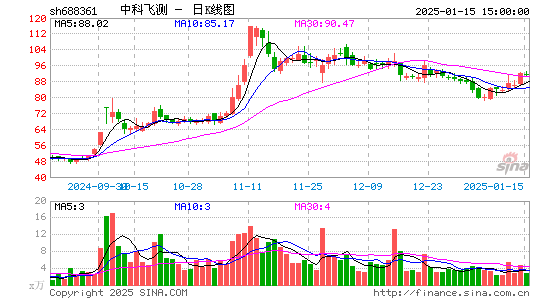 中科飞测