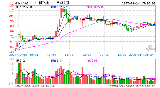 中科飞测