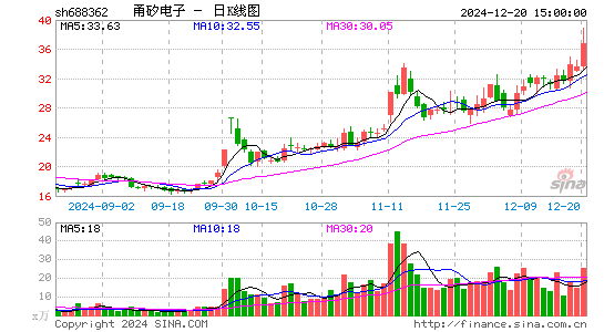 甬矽电子