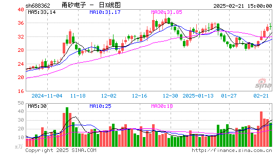 甬矽电子