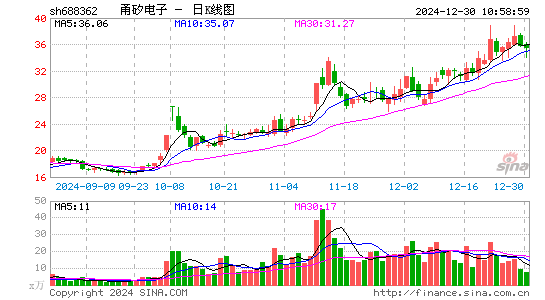 甬矽电子