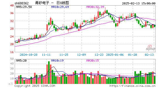 甬矽电子