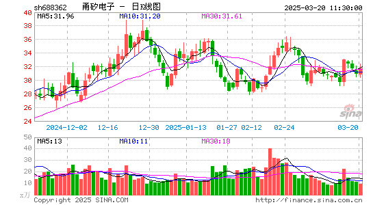 甬矽电子