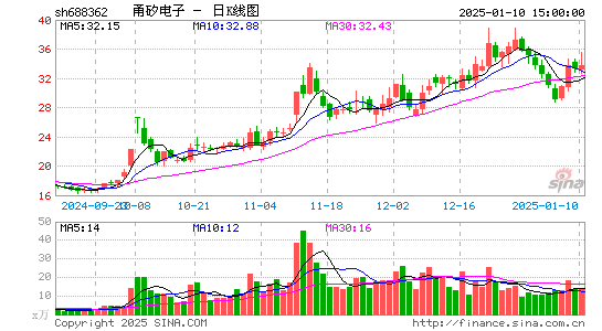 甬矽电子