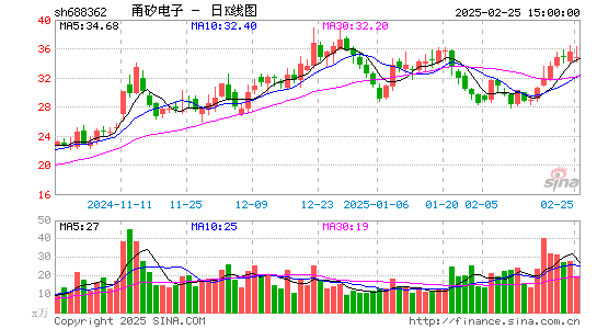 甬矽电子