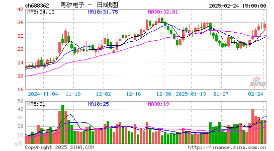 甬矽电子