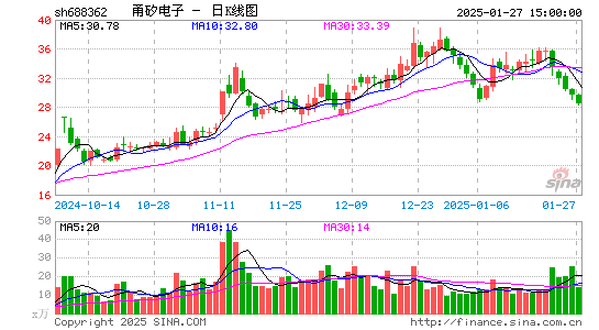 甬矽电子