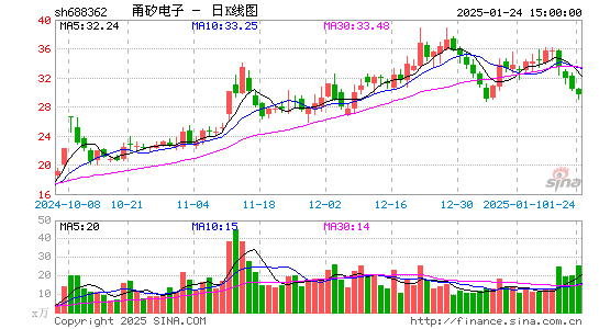 甬矽电子