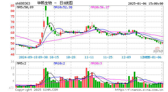 华熙生物