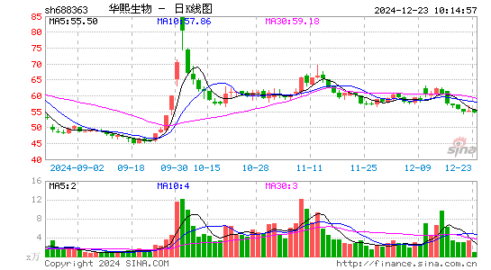 华熙生物