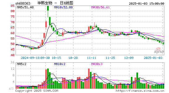 华熙生物