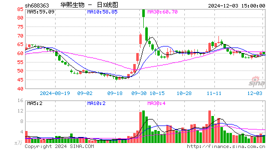 华熙生物