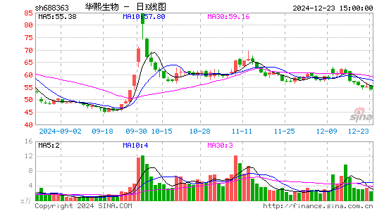 华熙生物