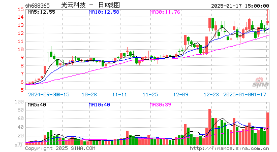 光云科技