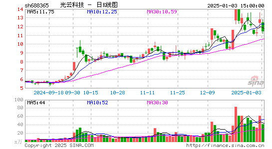 光云科技