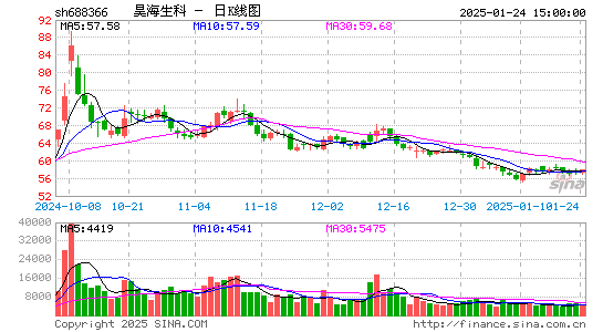 昊海生科