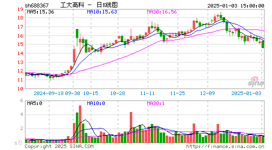 工大高科