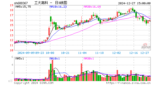 工大高科