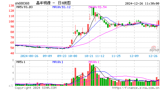 晶丰明源