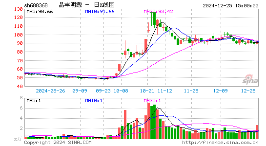 晶丰明源