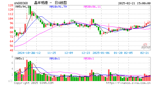 晶丰明源