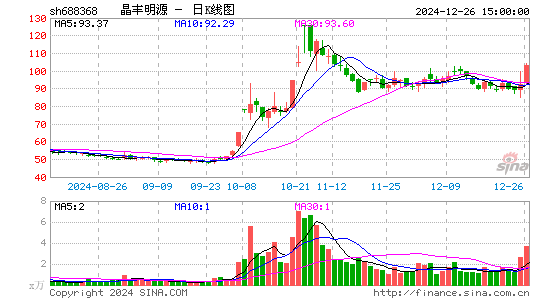 晶丰明源