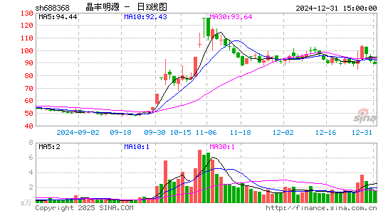 晶丰明源