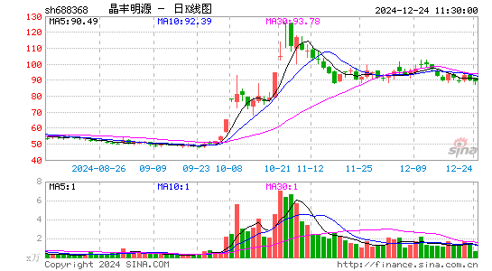 晶丰明源