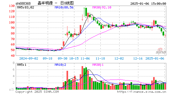 晶丰明源