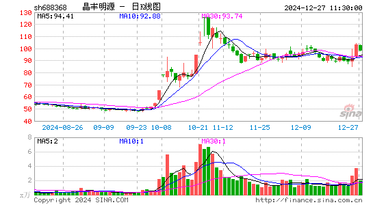 晶丰明源