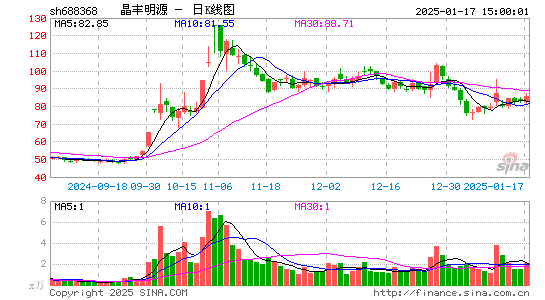 晶丰明源