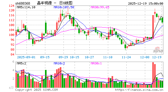 ������Դ