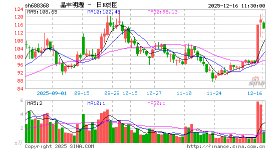 ������Դ