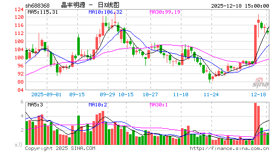 ������Դ