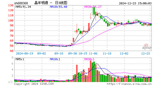 晶丰明源